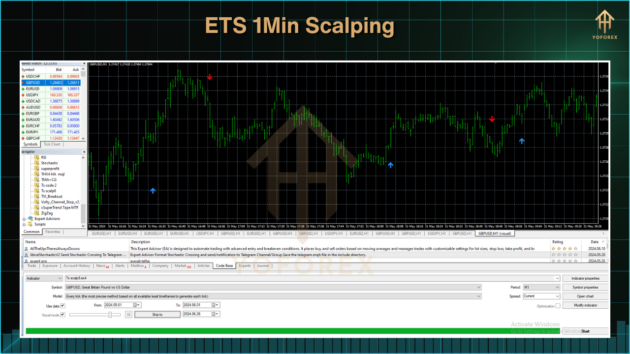 ETS 1Min Scalping Indc