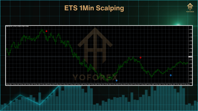 ETS 1Min Scalping Indc