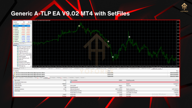 Generic A-TLP EA V9.02 M4 with SetFiles