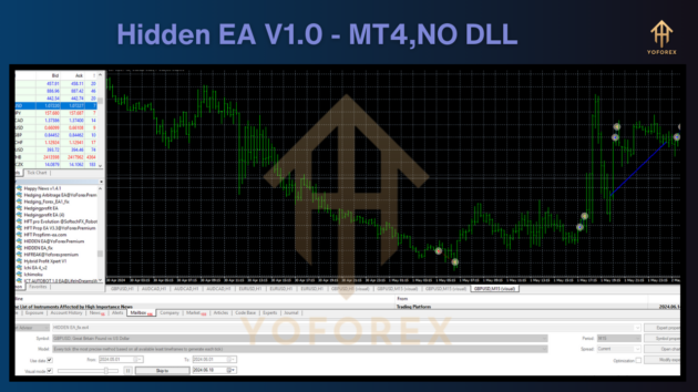 HIDDEN EA M4