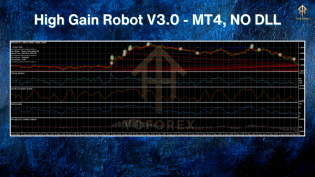 High Gain Robot EA V3