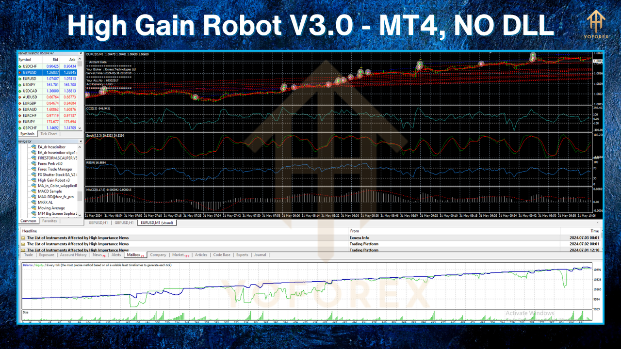 High Gain Robot EA V3