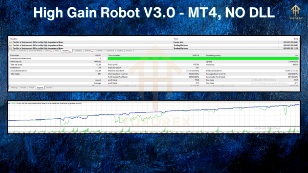 High Gain Robot EA V3