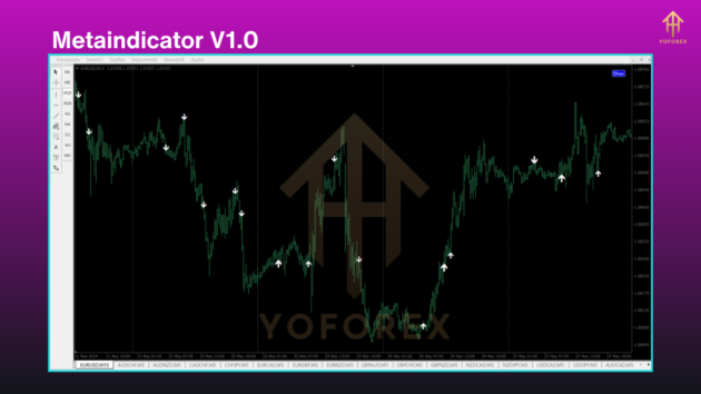 Metaindicator V1.0 M4