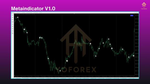 Metaindicator V1.0 M4