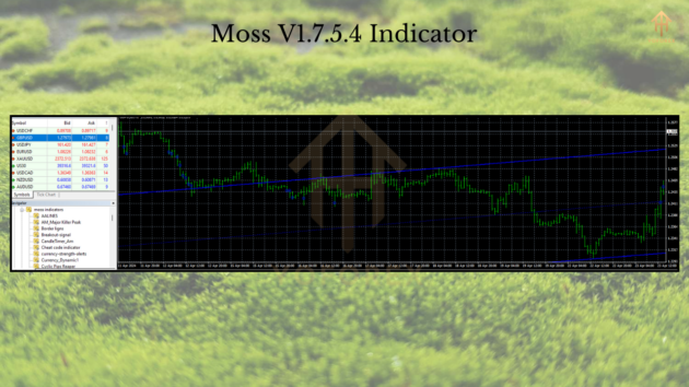 Moss indicator v1.7.5.4