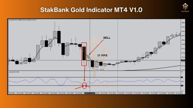 StakBank Gold Indicator V1.0