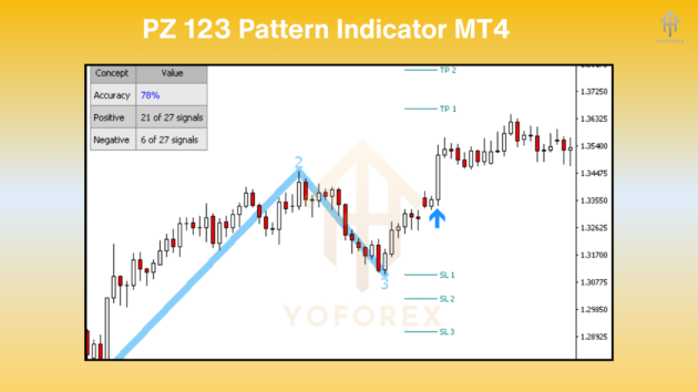 PZ 123 Pattern Indc V1