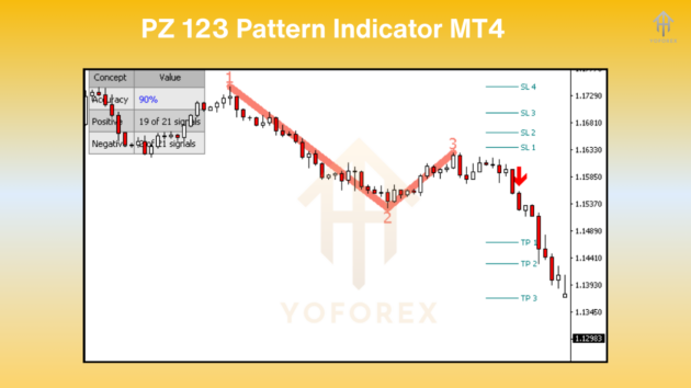 PZ 123 Pattern Indc V1