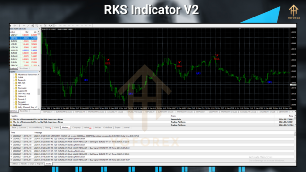 RKS Indc V2