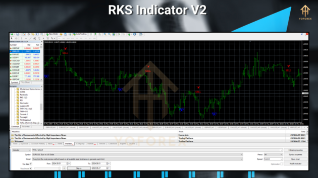 RKS Indc V2