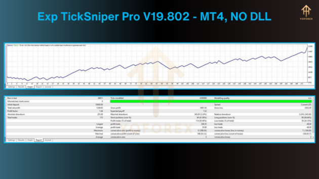 Exp TickSniper Pro EA V19.802