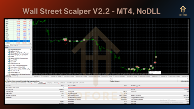 Wall Street Scalper EA V2.2