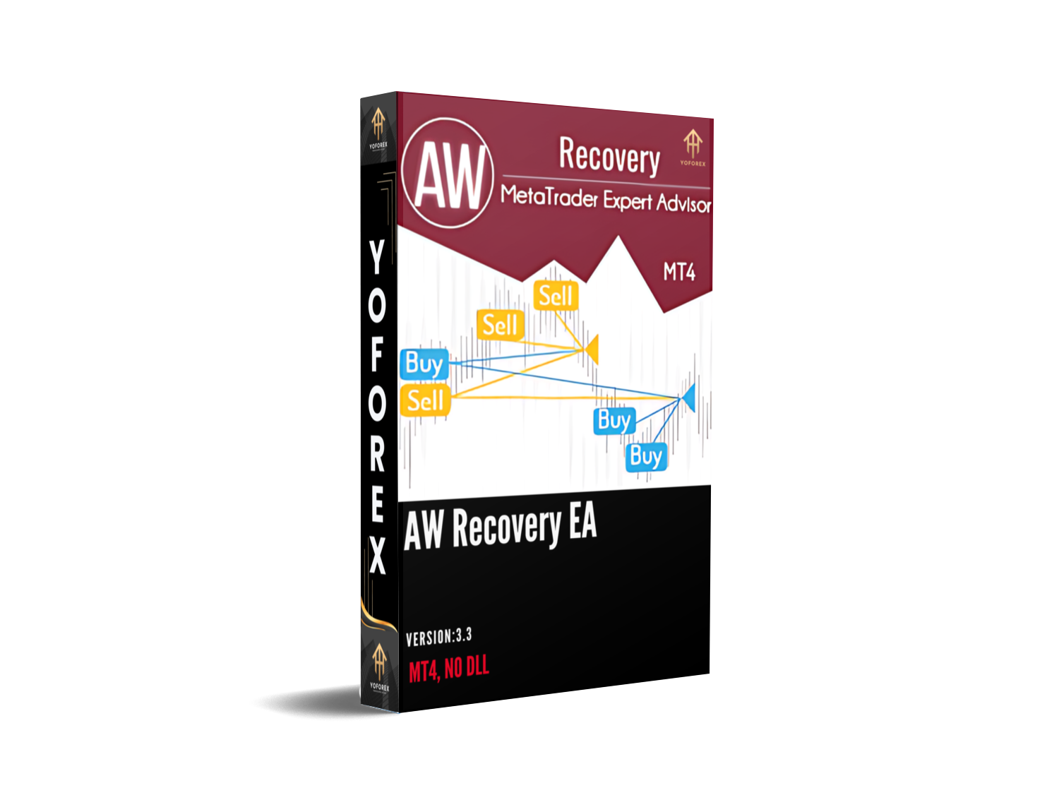 AW Recovery EA V3.3