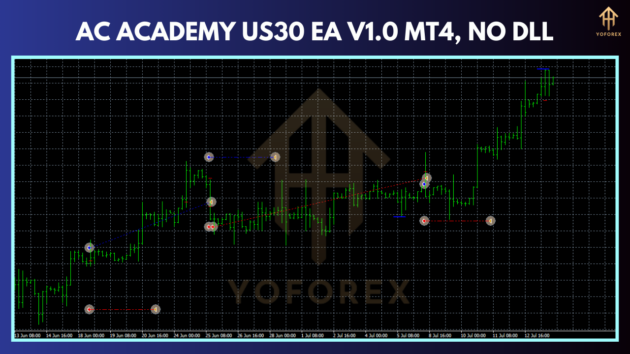 AC ACADEMY US30 EA V1.0