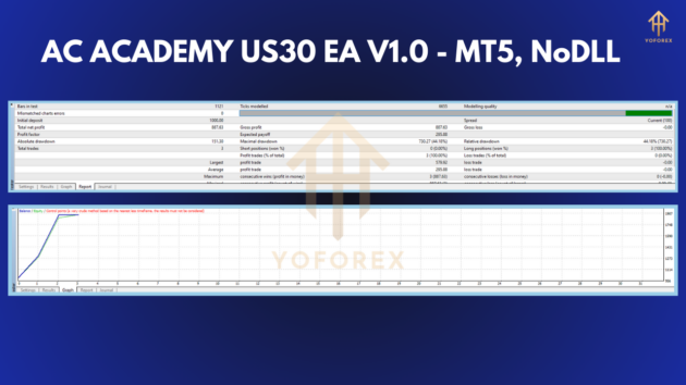 AC ACADEMY US30 EA V1.0