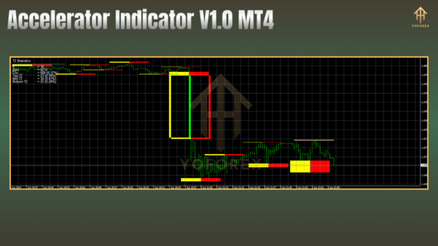 Accelerator Indc V1.0