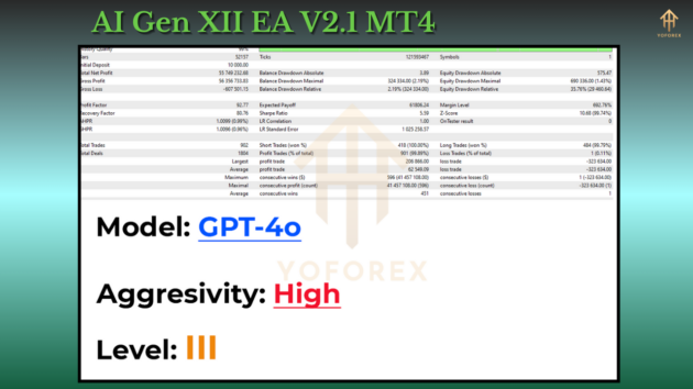 AI Gen XII EA V2.1