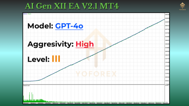 AI Gen XII EA V2.1