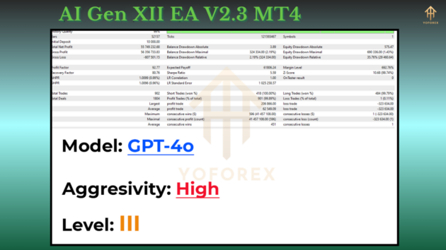 AI Gen XII EA V2.3