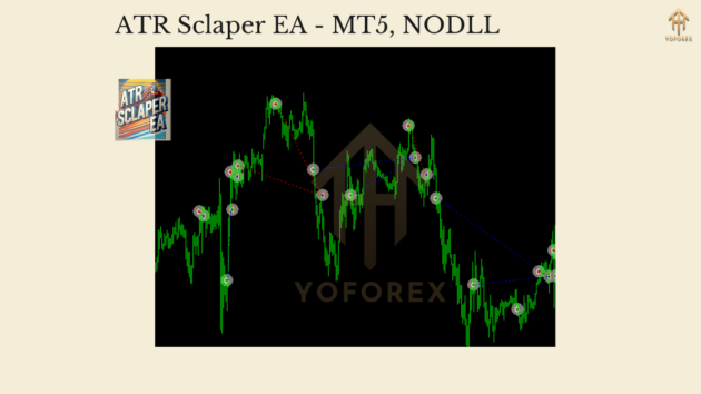 ATR Scalper EA MT5