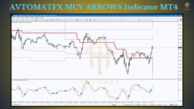 AVTOMATFX MCV ARROWS Indicator