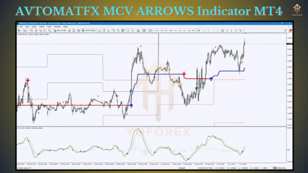 AVTOMATFX MCV ARROWS Indicator