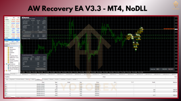 AW Recovery EA V3.3