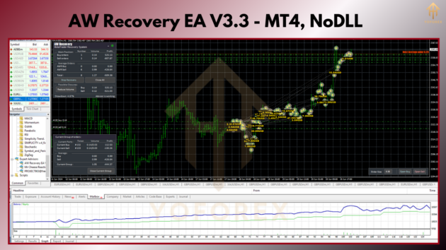 AW Recovery EA V3.3