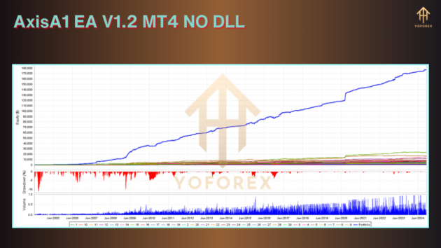 AxisA1 EA V1.2