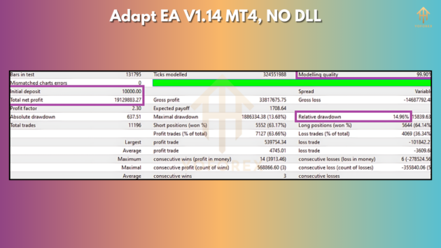 Adapt EA V1.14