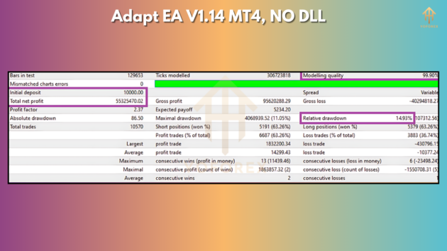 Adapt EA V1.14