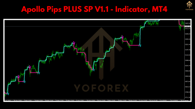 Apollo Pips PLUS SP Indc V1.1