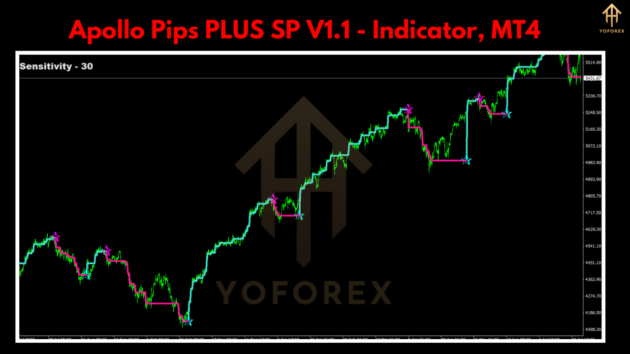 Apollo Pips PLUS SP Indc V1.1