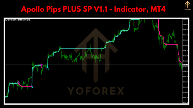 Apollo Pips PLUS SP Indc V1.1