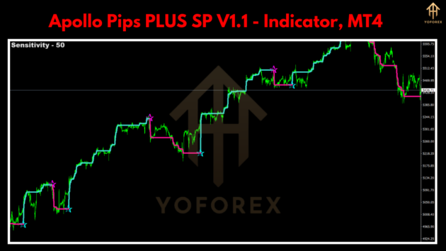 Apollo Pips PLUS SP Indc V1.1