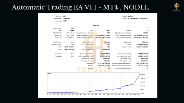 Automatic Trading EA V1.1 MT4