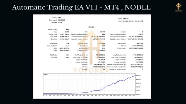 Automatic Trading EA V1.1 MT4