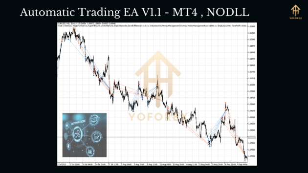 Automatic Trading EA V1.1 MT4