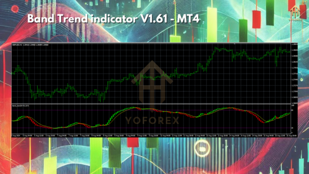 Band Trend Indicator V1.61 MT4