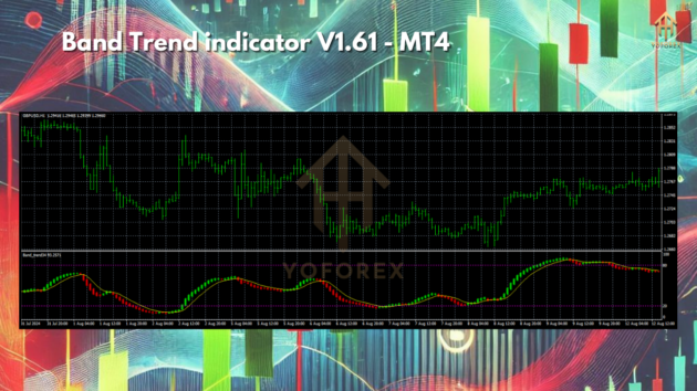 Band Trend Indicator V1.61 MT4