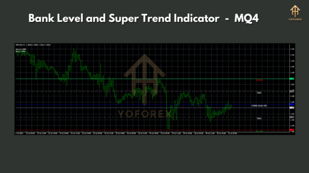 Bank Level and Super Trend Indicator with source code