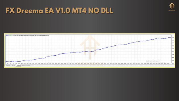 FX Dreema EA V1.0