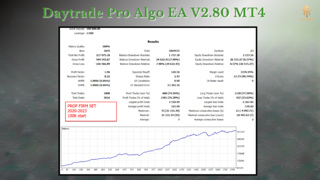 Daytrade Pro Algo EA V2.90