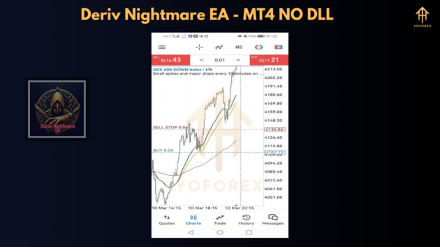 Deriv Nightmare EA