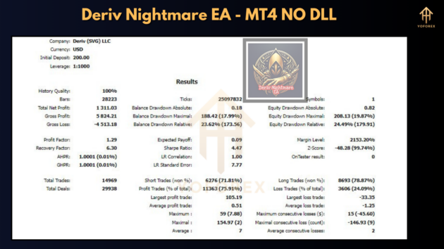 Deriv Nightmare EA