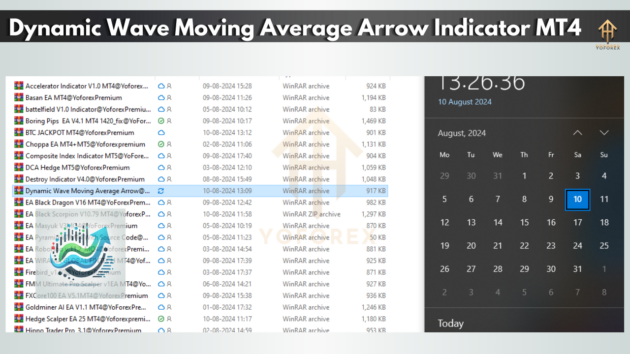 Dynamic Wave Moving Average Arrow IndC