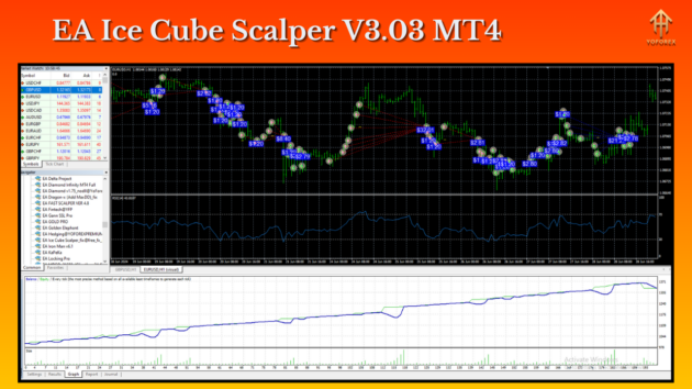 EA Ice Cube Scalper V3.03