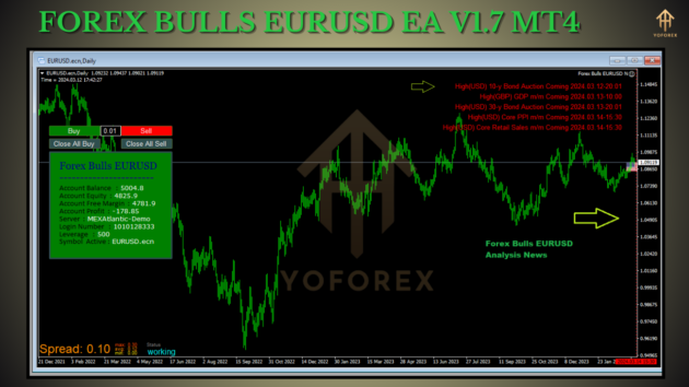 FOREX BULLS EURUSD EA V1.7