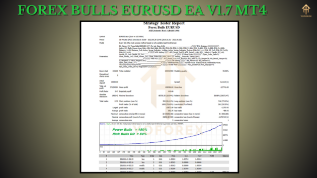 FOREX BULLS EURUSD EA V1.7